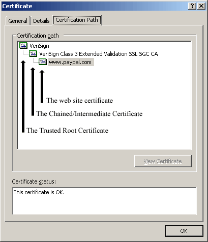 certificate window screenshot