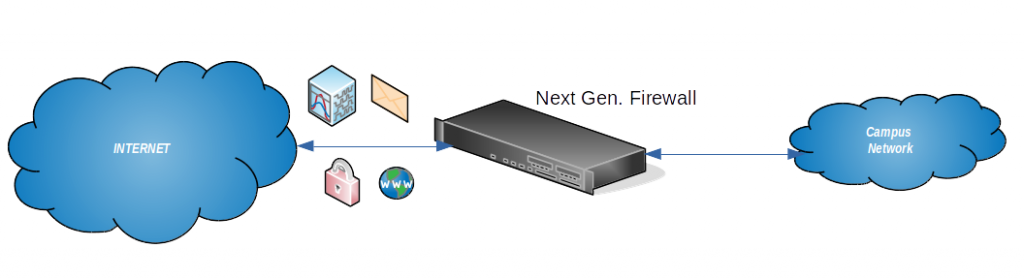 Next Generation Firewall Q&A - Information Technology Security